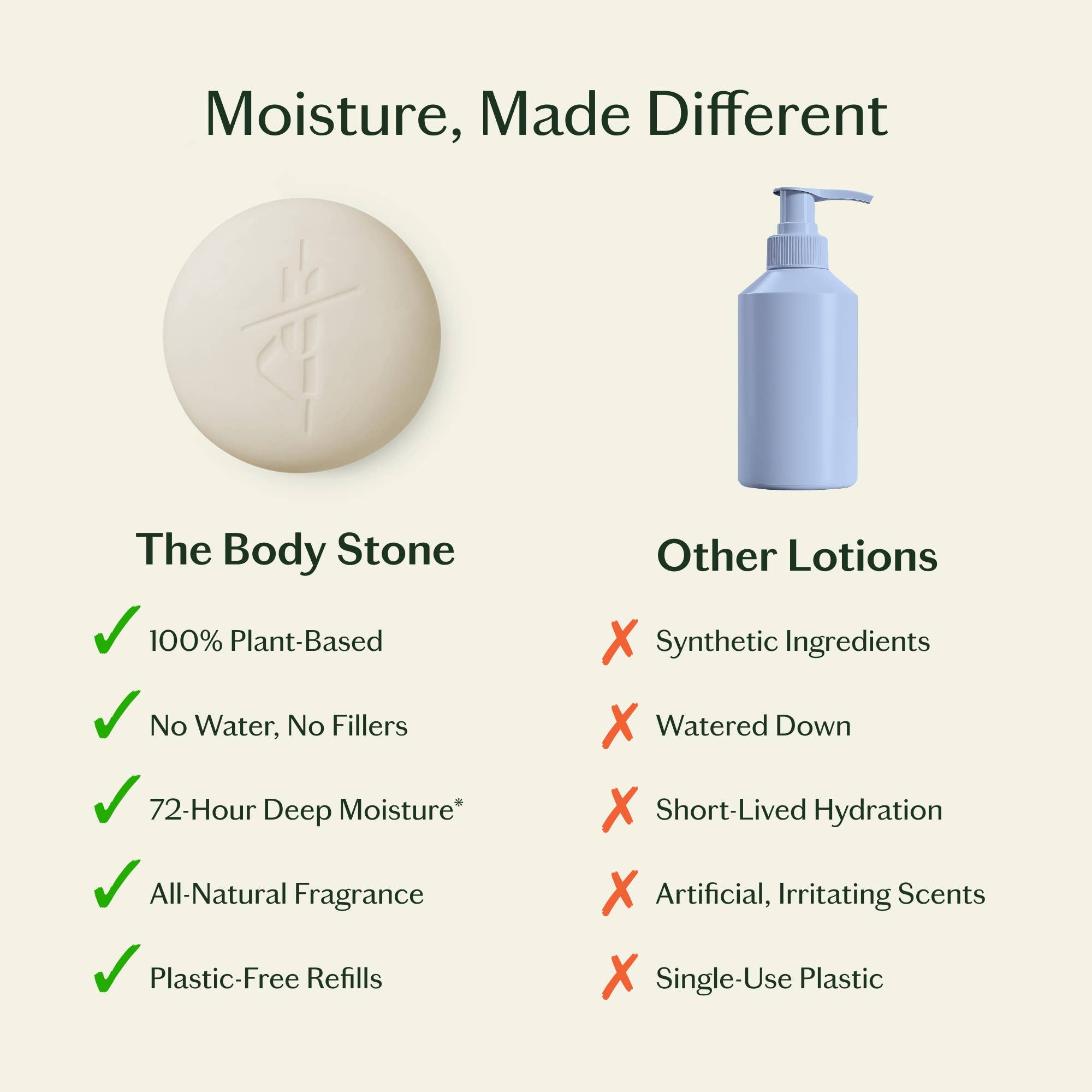 Sleep Stone | Deep Moisturizing Lotion Bar: Refill (3.5 oz)