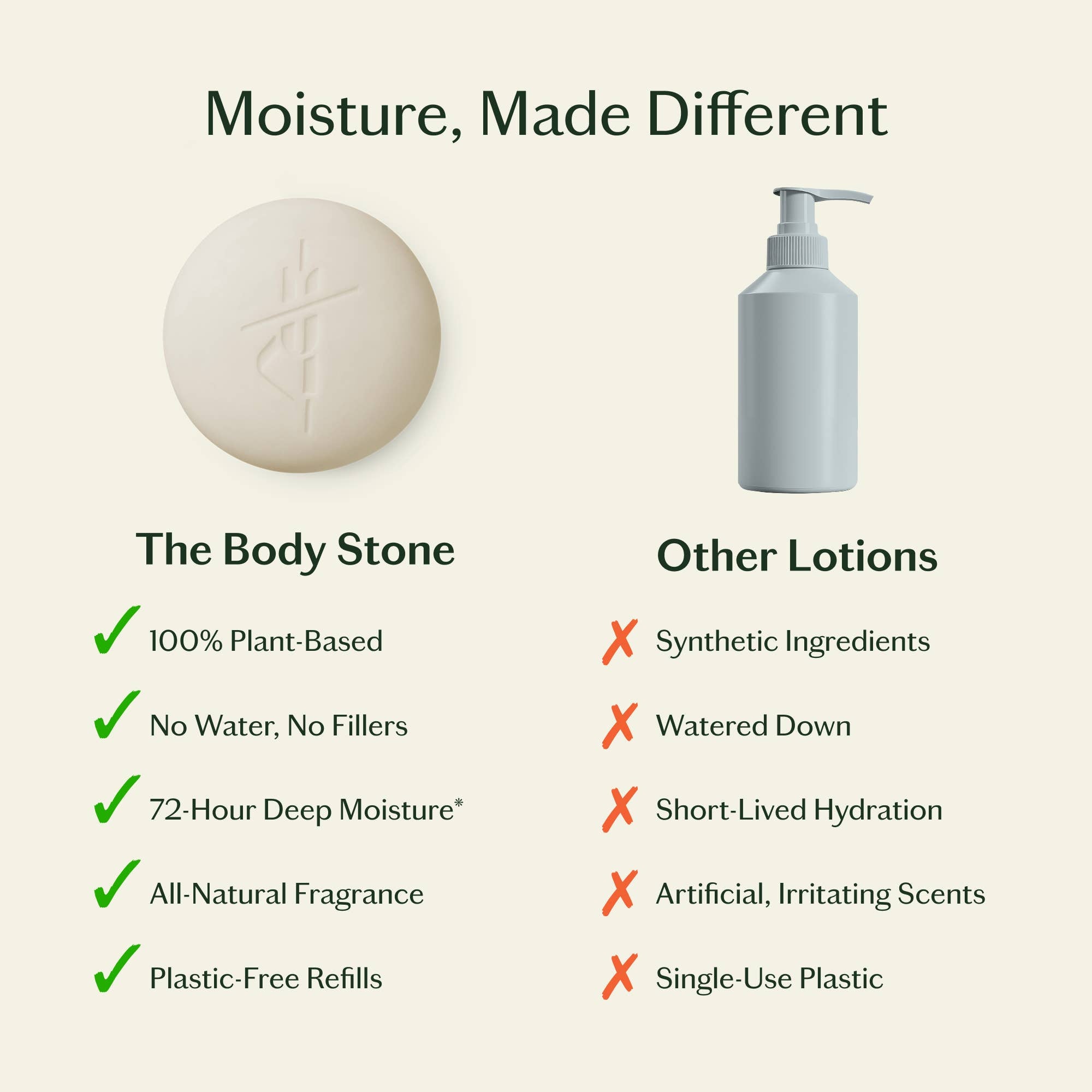 Unscented Stone | Deep Moisturizing Lotion Bar: Starter Kit (3.5 oz)
