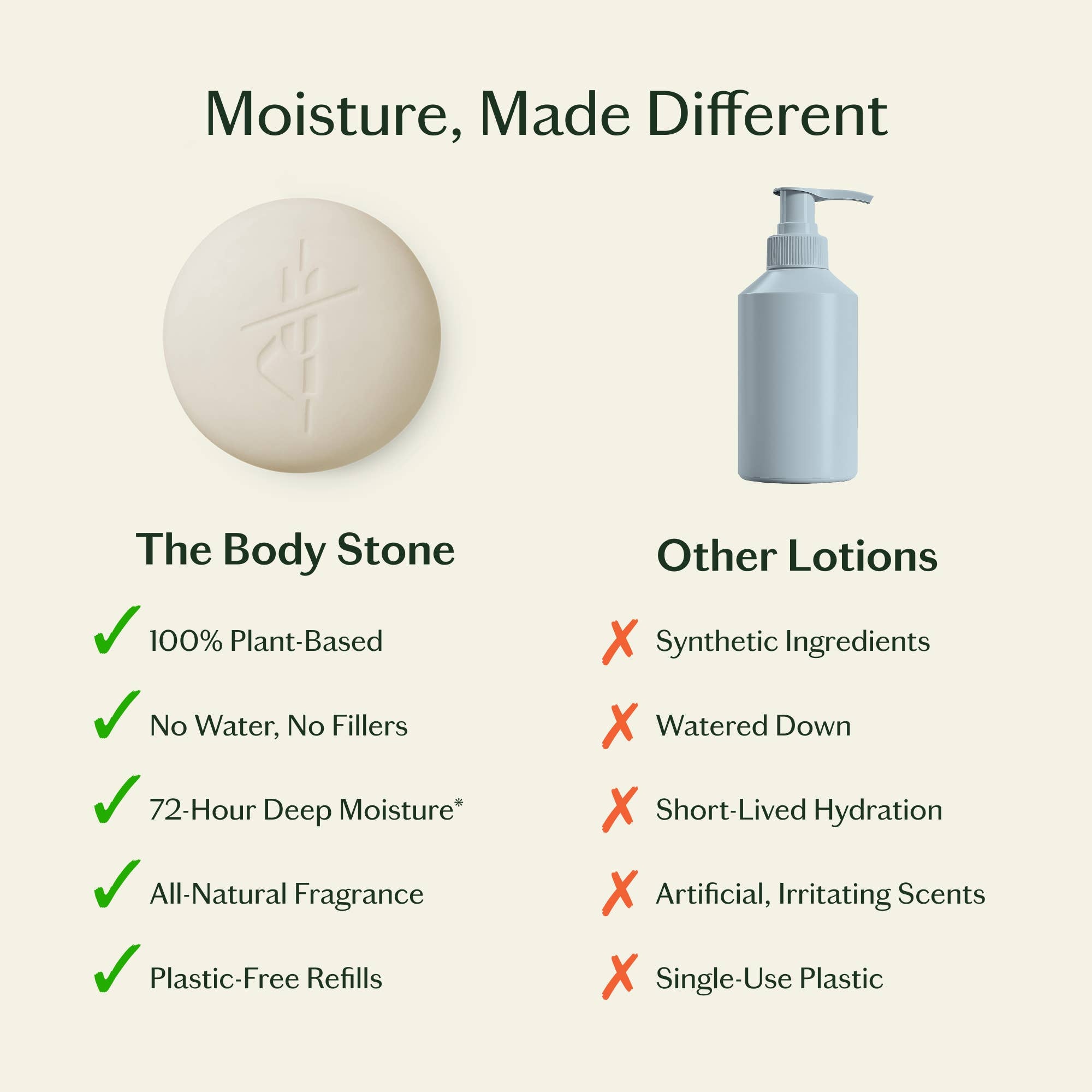 Daily Stone | Deep Moisturizing Lotion Bar: Refill (3.5 oz)